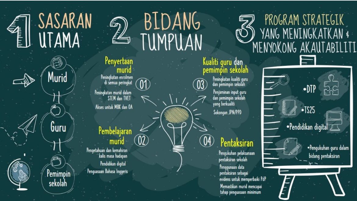 TS25 Modul 1  Coaching dan Pementoran  Muat Turun Slaid