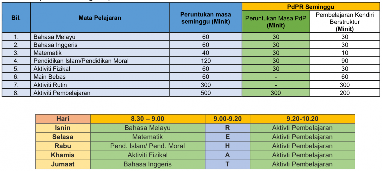 Panduan Pelaksanaan Jadual Waktu PdPR : Terikini 2021