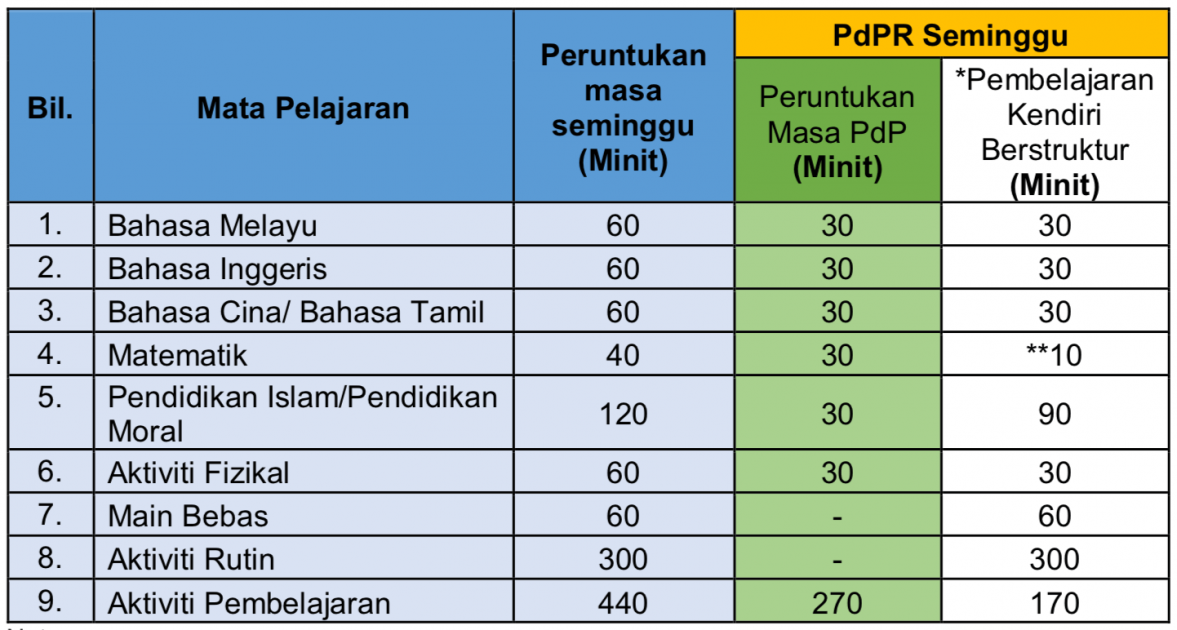 Jadual PdPR Prasekolah SK 2021